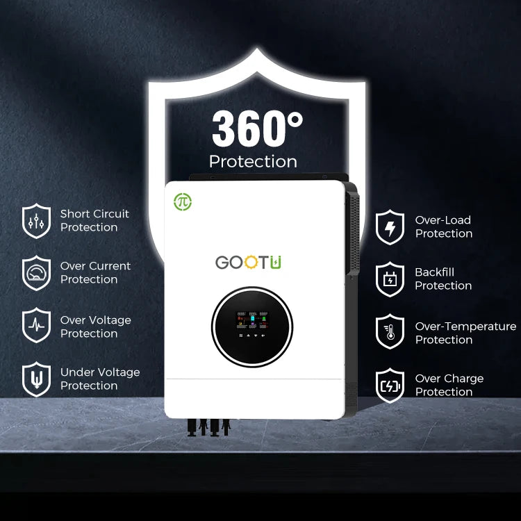 Dual Output Off Grid Solar Inverter 24V 48V w MPPT Controller